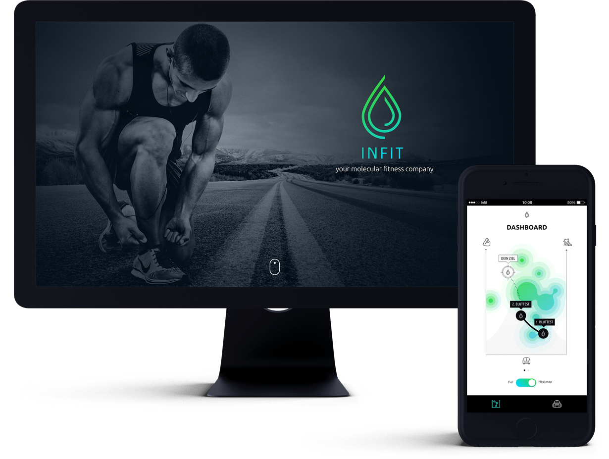 Mit UX Design zum plattformübergreifenden User Interface