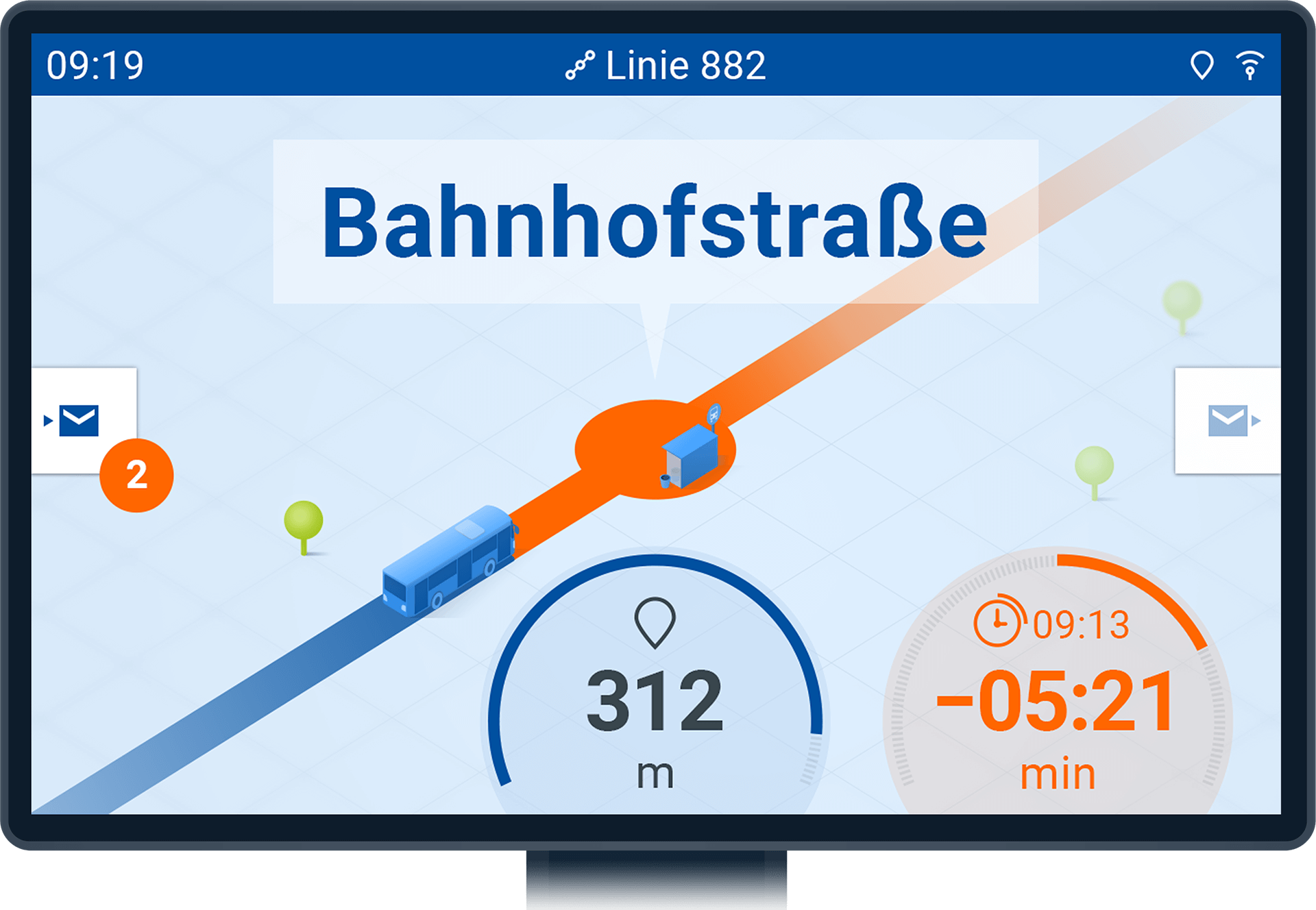Späte Ankunft Routenverlauf Onboard Unit