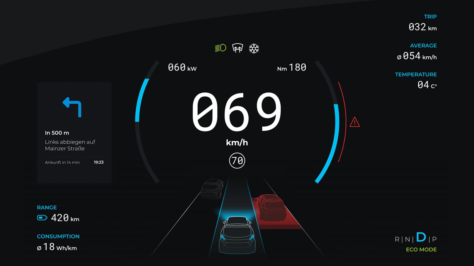 Digital HMI
