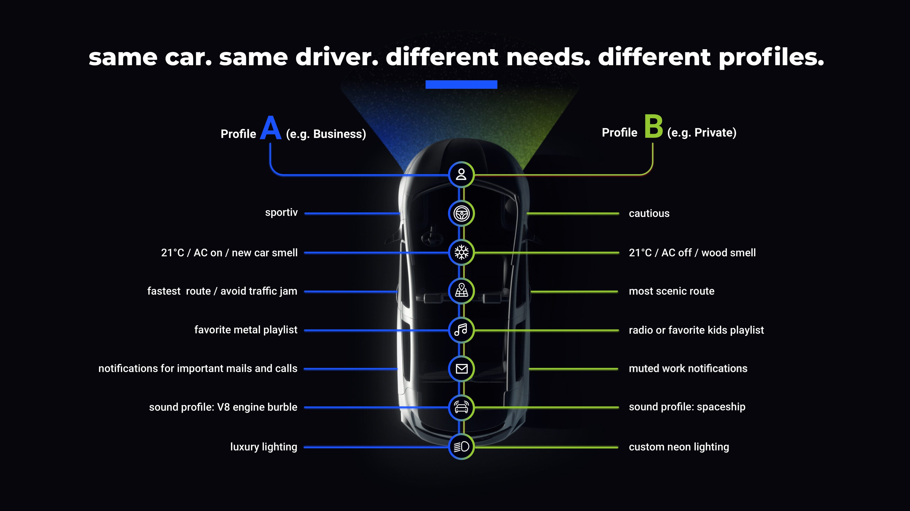 Auto User Profile