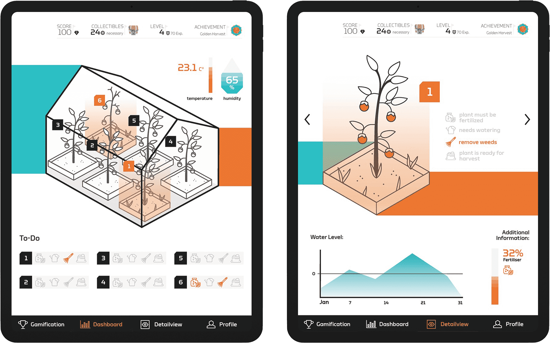 IRL App Dashboard / Detailview