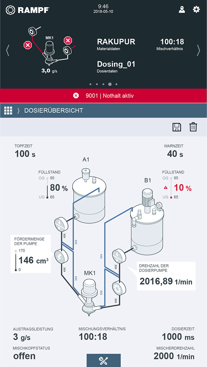 RAMPF HMI Dosieruebersicht