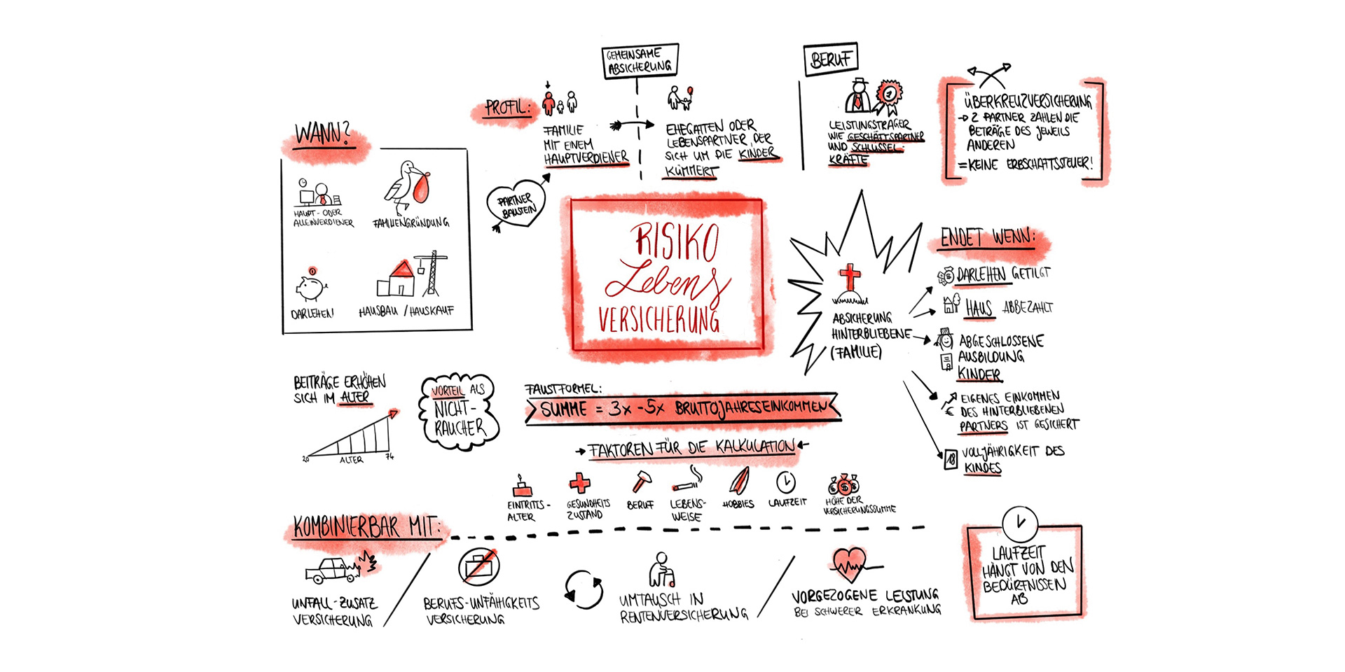 Projekt Scribble