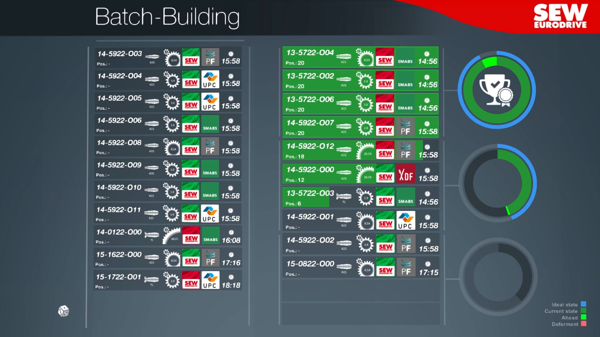SEW Industrie 4.0 Batch Building 1