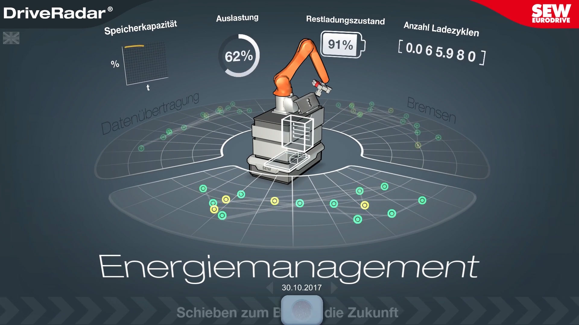 SEW Industrie 4.0 Drive Radar