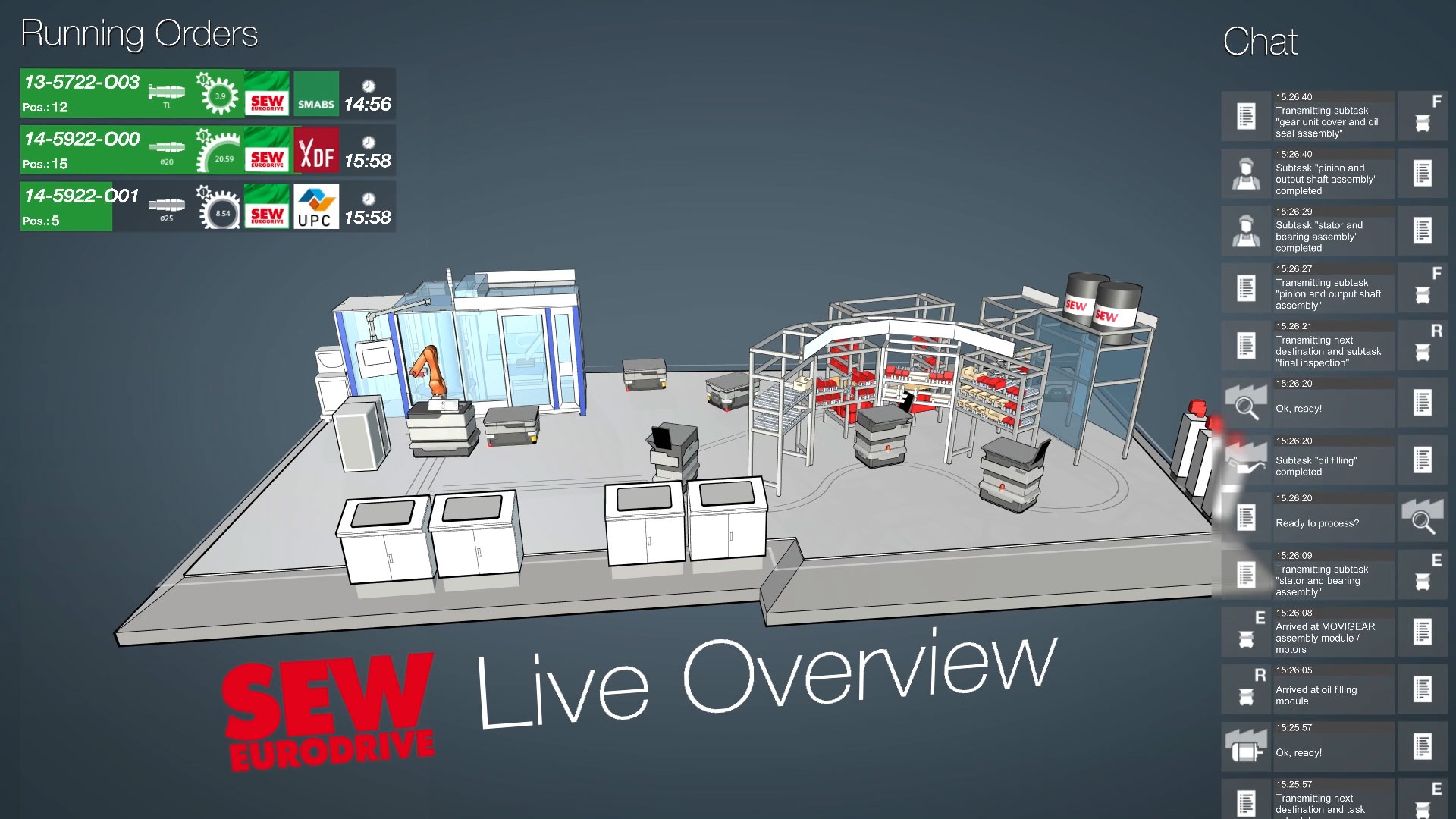 SEW Industrie 4.0 Running Orders