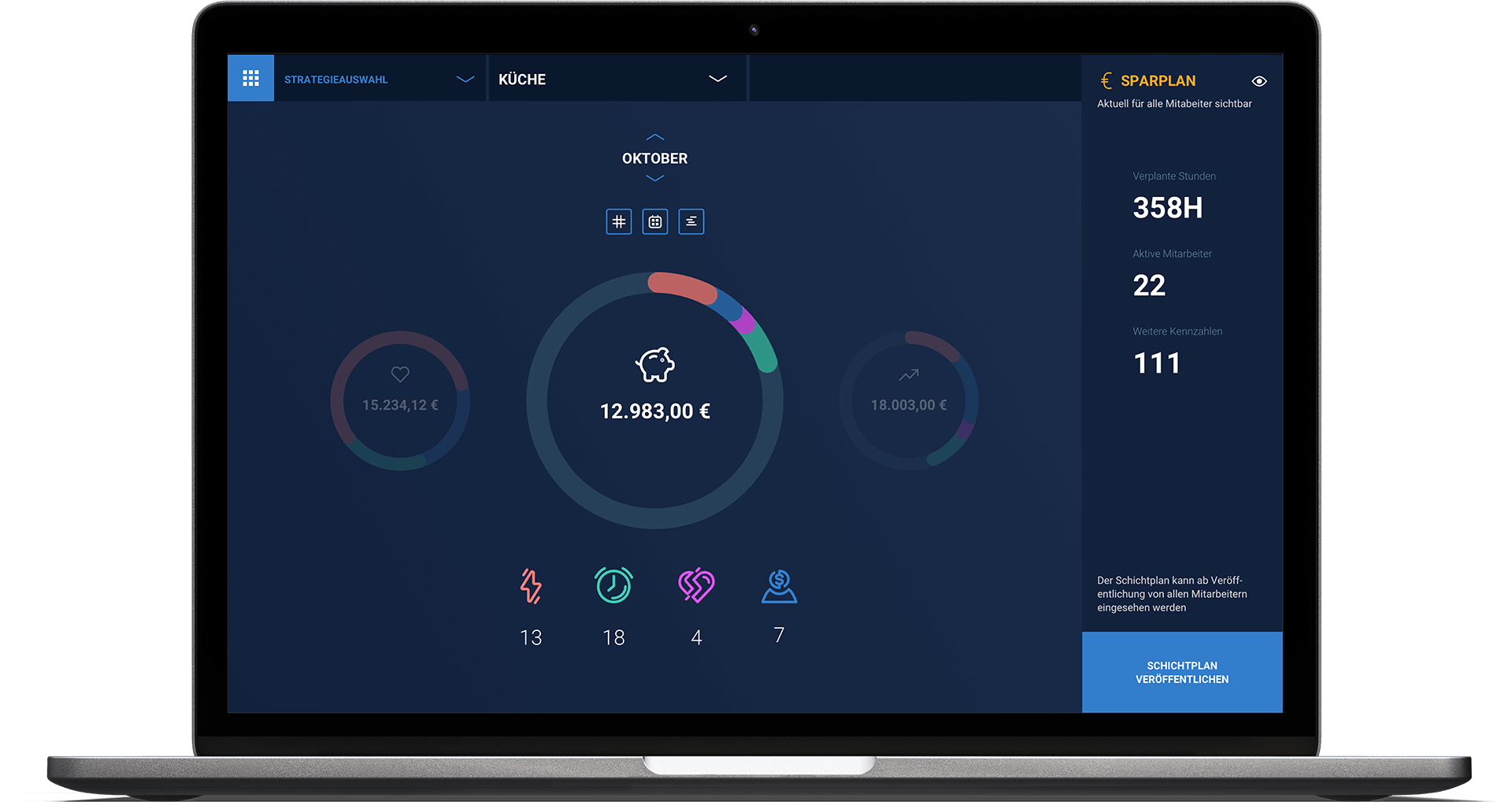 Schichtplaner Software Smart Scheduling Strategieauswahl