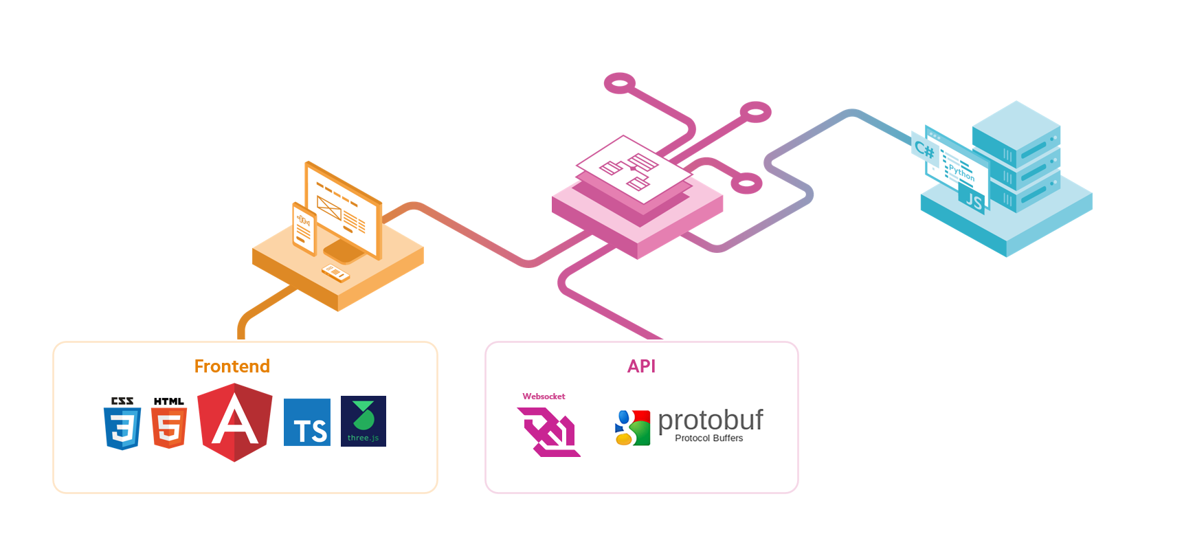 Metamorphosis Tech Stack